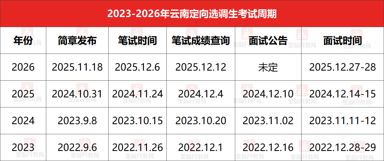 云南时间线.png